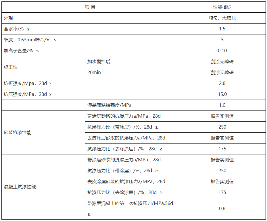 聚合物防水涂料 聚合物防水涂料