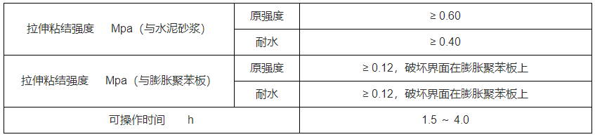 粘結砂漿廠家 粘結砂漿廠家