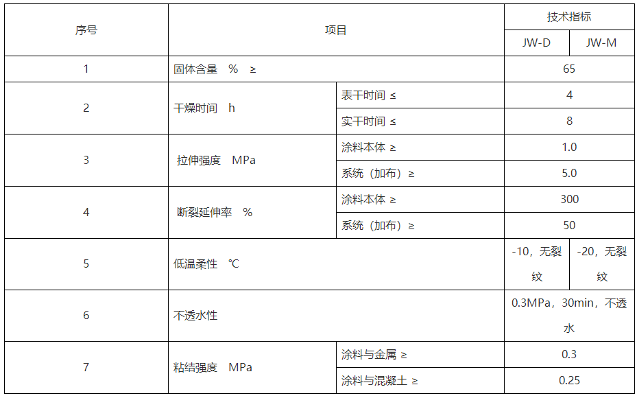 金屬屋面防水卷材 金屬屋面防水卷材
