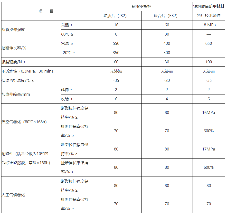 HPM防水卷材 HPM防水卷材