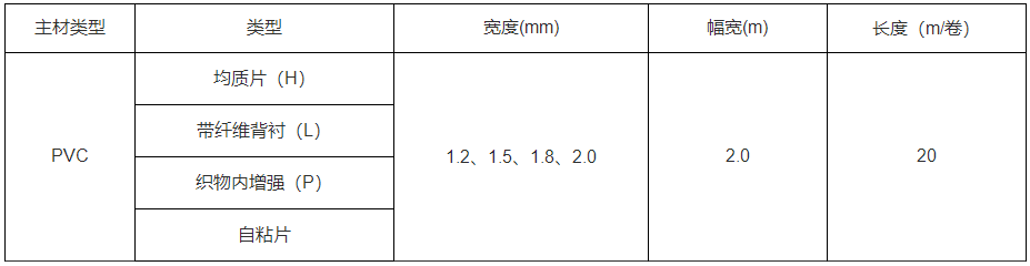 抗穿刺防水卷材 抗穿刺防水卷材