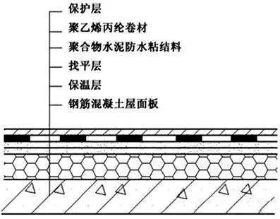 比對正置式屋面和倒置式屋面防水做法的優缺點！為什么他